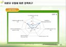 미혼모 가족 아동  30페이지