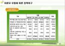 미혼모 가족 아동  31페이지