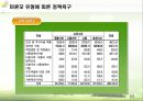 미혼모 가족 아동  35페이지