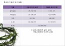 국내 중국인 예배의 현황 및 육성 전략 (동신교회의 중국인 예배를 중심으로..) 6페이지