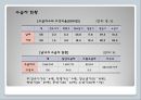 국민기초생활보장법  41페이지