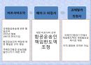 국제운송조약의 종류와 체계 14페이지