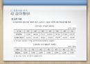 국민기초생활보장제도  42페이지