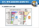 굿바이 뉴욕! 금융질서의 지각변동 [마에스트로 그린스펀의 추락][저승사자 볼커의 귀환][유럽에까지 튄 규제강화 불똥][선진국 금융업계에 곡소리][중국, 세계 금융업계의 중심에 서다] 27페이지