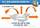 굿바이 뉴욕! 금융질서의 지각변동 [마에스트로 그린스펀의 추락][저승사자 볼커의 귀환][유럽에까지 튄 규제강화 불똥][선진국 금융업계에 곡소리][중국, 세계 금융업계의 중심에 서다] 30페이지