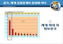 굿바이 뉴욕! 금융질서의 지각변동 [마에스트로 그린스펀의 추락][저승사자 볼커의 귀환][유럽에까지 튄 규제강화 불똥][선진국 금융업계에 곡소리][중국, 세계 금융업계의 중심에 서다] 32페이지
