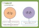 귀농 - 성공사례를 바탕으로 한 성공요인분석  8페이지