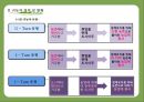 귀농 - 성공사례를 바탕으로 한 성공요인분석  10페이지