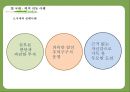 귀농 - 성공사례를 바탕으로 한 성공요인분석  25페이지