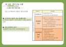귀농 - 성공사례를 바탕으로 한 성공요인분석  28페이지