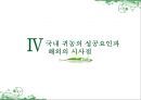귀농 - 성공사례를 바탕으로 한 성공요인분석  29페이지