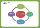 귀농 - 성공사례를 바탕으로 한 성공요인분석  36페이지