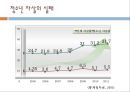 자살위기청소년 9페이지