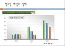 자살위기청소년 10페이지