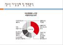 자살위기청소년 12페이지