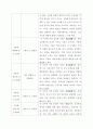[교육심리학] 가드너(Gardner)의 다중지능이론을 설명하고, 그 교육적 시사점을 논하시오. 에릭슨(Erikson)의 성격발달 8단계설에 대해 설명하고, 그 교육적 시사점을 논하시오. 7페이지