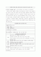 [간호학특론-C형]빈곤층 불건강자의 의료추구행위에 대해 설명하고, 빈곤층의 만성질환자와 급성질환자 각각 1인씩(2인)을 선정하여 사례를 조사하고 비교분석하시오.  7페이지