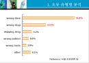 [투약간호]투약시 주의를 요하는 약물과 간호, CRP약물과 간호, 항정신병약물, 항조증약물, 항우울제약물, 항불안제약물, 부작용 방지약물, 투약의원칙 5페이지