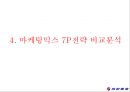 [ 대한항공 vs 아시아나항공 마케팅 비교분석 PPT] 대한항공 vs 아시아나항공 기업비교분석과 마케팅 SWOT,STP,7P전략 비교분석및 대한항공 향후전망연구 25페이지