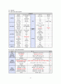 지주막하 출혈 case study/지주막하 출혈 간호과정/지주막하 출혈 간호진단/지주막하 출혈 문헌고찰/SAH case study/A+받은 최신자료입니다. 10페이지