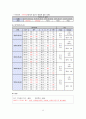지주막하 출혈 case study/지주막하 출혈 간호과정/지주막하 출혈 간호진단/지주막하 출혈 문헌고찰/SAH case study/A+받은 최신자료입니다. 11페이지