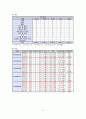 지주막하 출혈 case study/지주막하 출혈 간호과정/지주막하 출혈 간호진단/지주막하 출혈 문헌고찰/SAH case study/A+받은 최신자료입니다. 12페이지
