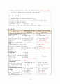 성인 간호학 위암case/위암문헌고찰/위암병태생리/위암간호진단/위암간호중재/진행성위암/gastric cancer 간호과정/교수님께 극찬 받은 최신 자료입니다!! 15페이지