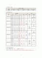 성인 간호학 위암case/위암문헌고찰/위암병태생리/위암간호진단/위암간호중재/진행성위암/gastric cancer 간호과정/교수님께 극찬 받은 최신 자료입니다!! 17페이지