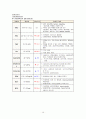 성인 간호학 위암case/위암문헌고찰/위암병태생리/위암간호진단/위암간호중재/진행성위암/gastric cancer 간호과정/교수님께 극찬 받은 최신 자료입니다!! 19페이지
