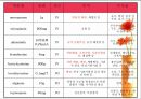 폐렴 케이스 스터디, ICU Case Study, Pneumonia Case Study,폐렴간호과정, 폐렴간호사정, 폐렴의정의 24페이지