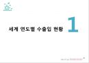 국내 및 해외기업의 해외진출 성공 및 실패사례 3페이지
