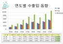 국내 및 해외기업의 해외진출 성공 및 실패사례 4페이지