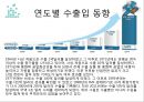 국내 및 해외기업의 해외진출 성공 및 실패사례 5페이지