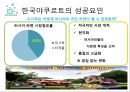 국내 및 해외기업의 해외진출 성공 및 실패사례 12페이지