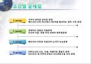 인코텀즈 2000의 문제점과 2010의 주요 내용 20페이지