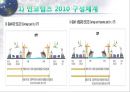 인코텀즈 2000의 문제점과 2010의 주요 내용 30페이지