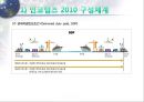 인코텀즈 2000의 문제점과 2010의 주요 내용 32페이지