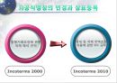 인코텀즈 2000의 문제점과 2010의 주요 내용 38페이지