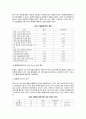 ★ 안전관리 - 졸업논문 ( ISM Code 및 ISPS Code ) 24페이지