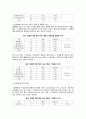 ★ 안전관리 - 졸업논문 ( ISM Code 및 ISPS Code ) 25페이지
