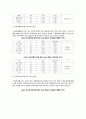 ★ 안전관리 - 졸업논문 ( ISM Code 및 ISPS Code ) 26페이지