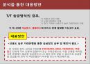 무역사기 사례와 대응방안 13페이지