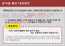 무역사기 사례와 대응방안 18페이지