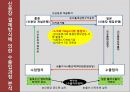 무역사기 사례와 대응방안 22페이지