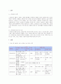 방통대 간호학과 정신건강과 간호 중간과제물=2016 2페이지