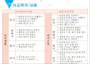 교과교육의 실제 12페이지
