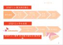 구성원들의 공감을 얻는 SK커뮤니케이션즈의 평가제도 2페이지