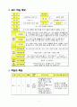 사회과 교수학습과정안 - 일반교육과정 사회 6-1  -  1. 우리 민족과 국가의 성립  -  선사 시대 조상들의 생활모습 2페이지