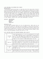 사회복지 기관분석 부산 여성의 전화  2페이지