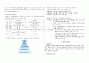 사회복지의 주체와 대상, 급여와 서비스 2페이지